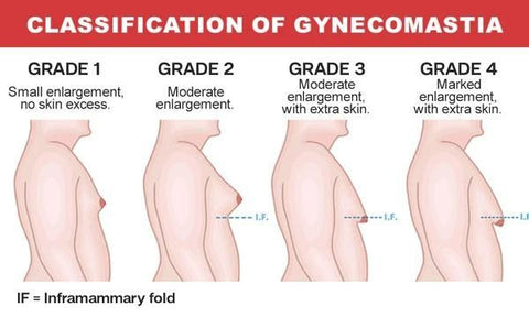 Luhaka Gynecomastia Cream - Chest Fat BurnerProduct Name: Luhaka Gynecomastia Cream - Chest Fat BurnerPackage Contains: 1 Cream , Material: Others, Color: Color as per availability LxWxH : 9*8*10, Weight: 400 FakirakartLuhaka Gynecomastia Cream - Chest Fat Burner